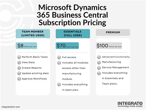 dynamics 365 business central|Business Central Pricing .